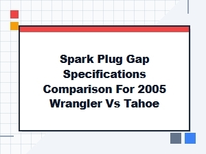 Spark Plug Gap Specifications for Wrangler and Tahoe